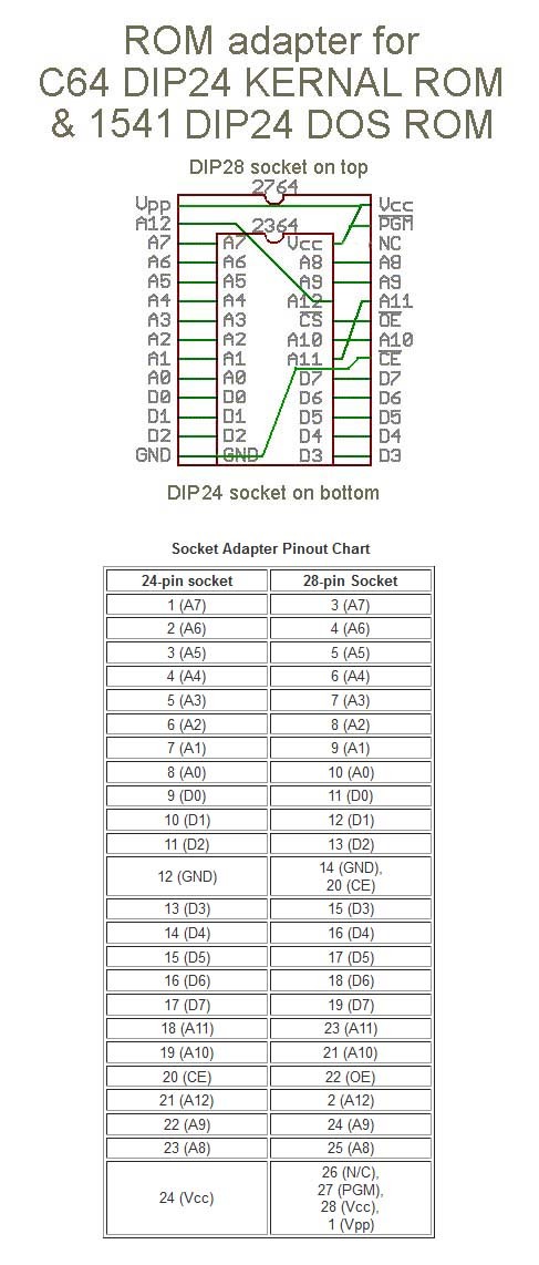 Rom Adapter Index of /rcarlsen/cbm/1541